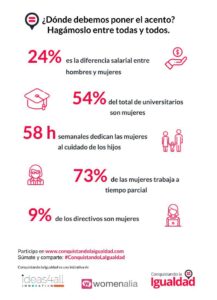 Lee más sobre el artículo 13 datos que hacen necesario participar en Conquistando la Igualdad