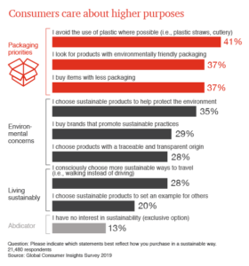 Read more about the article COP25: empresas e innovación en sostenibilidad, un futuro en comunidad