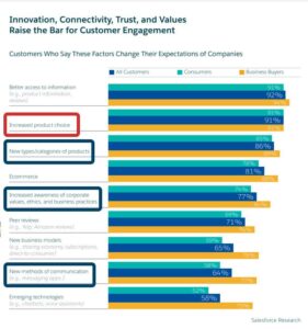 Read more about the article Customer engagement, las claves del éxito de un cliente fiel