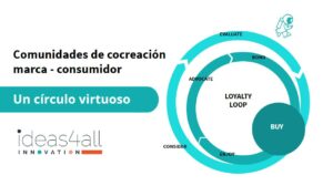 Lee más sobre el artículo Cómo captar insights del consumidor y no desfallecer en el intento