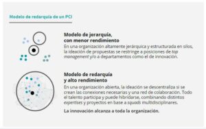 Read more about the article ¿Cómo transmitir la comunicación de un programa de innovación?