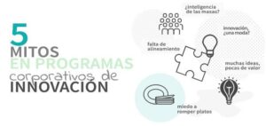 Lee más sobre el artículo Mitos e incertidumbres comunes en torno a la innovación