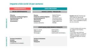 Read more about the article Por qué la recuperación de las empresas al Covid-19 pasa por la innovación