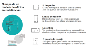 Read more about the article ¿Estamos en una curva de aprendizaje hacia el trabajo del futuro?